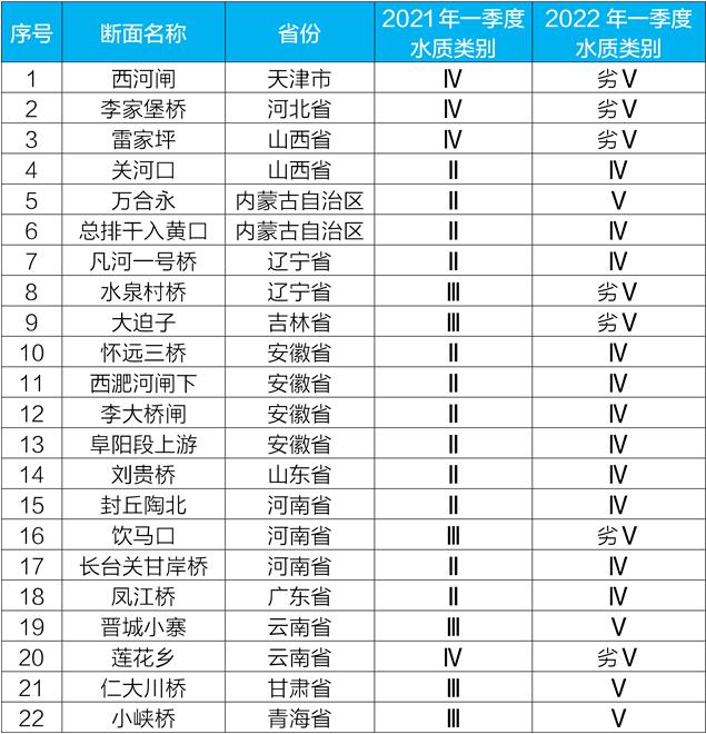 全國水環境質量持續改善 全國水環境質量持續改善