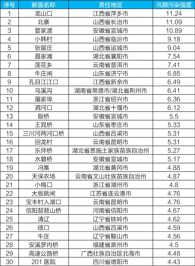 水環境質量 水環境質量