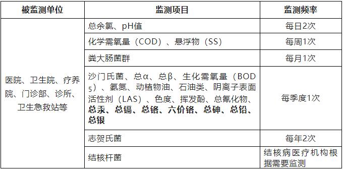 醫院水質檢測點怎么分布 醫院水質檢測點怎么分布