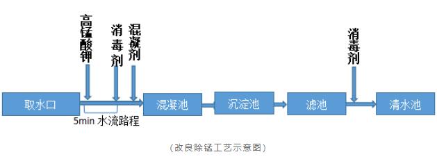 錳超標該如何處理 錳超標該如何處理