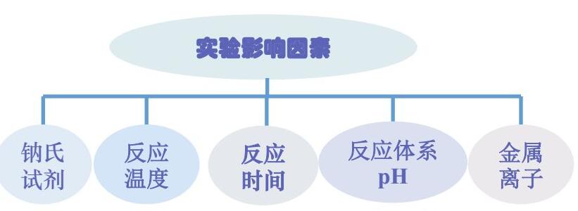 氨氮水質分析儀使用注意事項