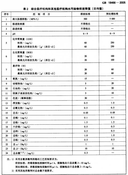 醫療廢水的檢測標準 醫療廢水的檢測標準
