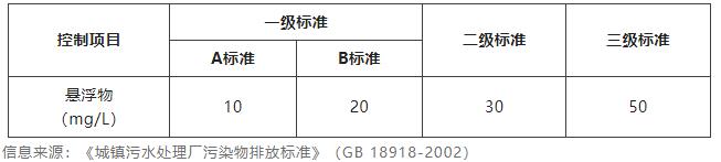 水質渾濁度檢測標準 水質渾濁度檢測標準