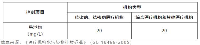 渾濁度檢測標準 渾濁度檢測標準