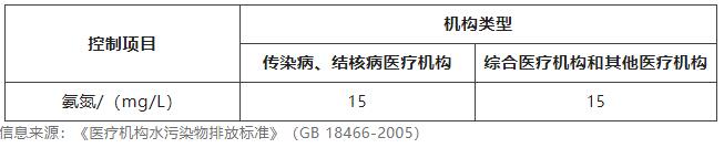 為什么要檢測水質氨氮含量 為什么要檢測水質氨氮含量