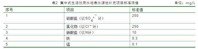 地表水環境質量標準