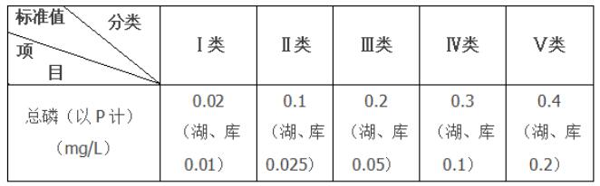 總磷的測定鉬酸銨分光光度法介紹