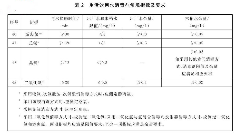 自來水消毒劑檢測指標及標準