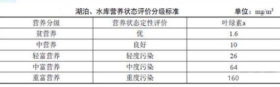 水質葉綠素a測定標準