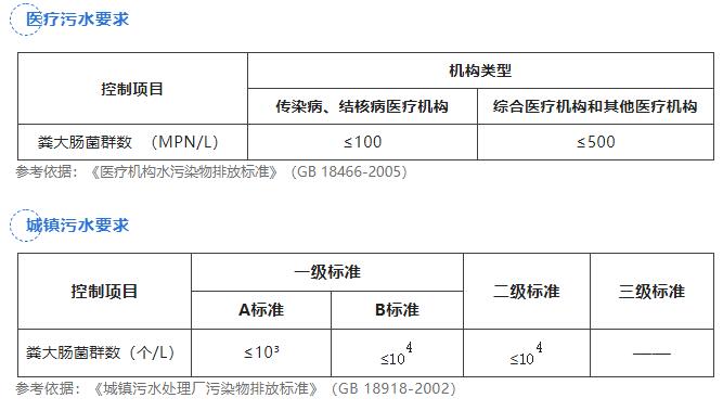 濾膜法檢測糞大腸菌群的步驟