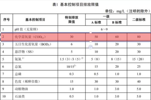 測定COD含量的儀器有哪些