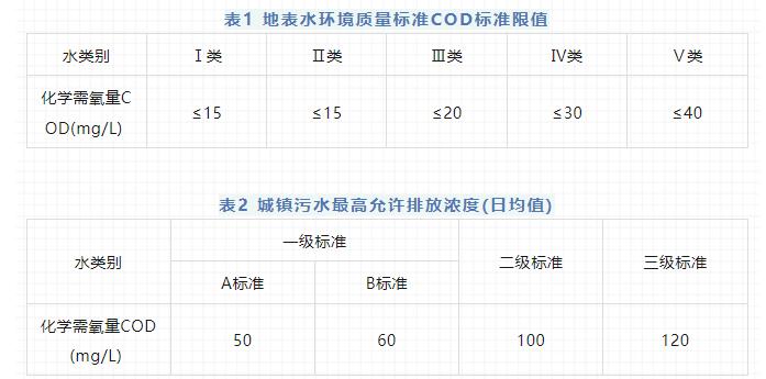 COD檢測可以用同一個空白樣嗎
