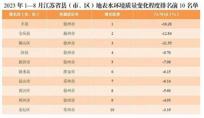 地表水環境質量
