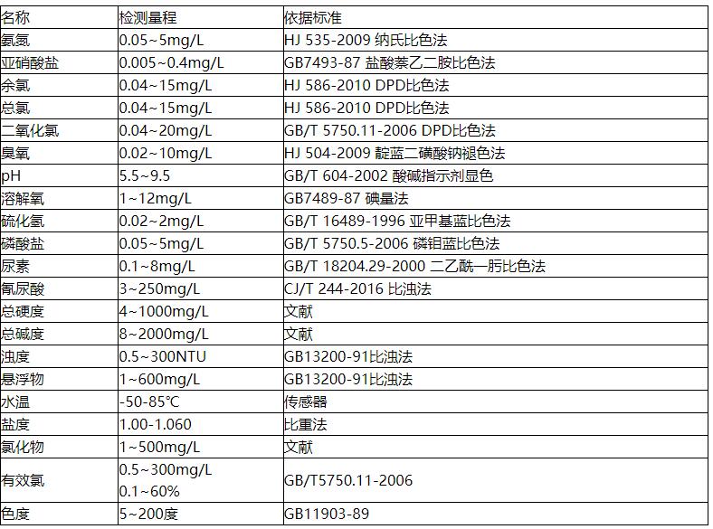 水質氨氮檢測儀檢測量程