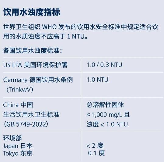 哪些領域需要進行水質濁度檢測