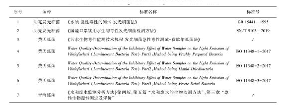 發光細菌有什么區別