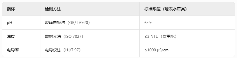 水質檢測的基本流程