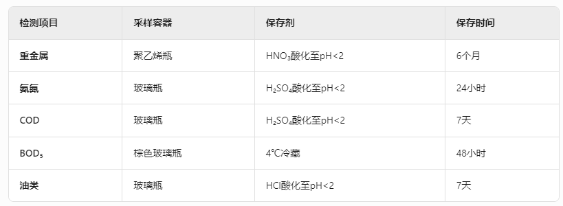 水質檢測核心指標