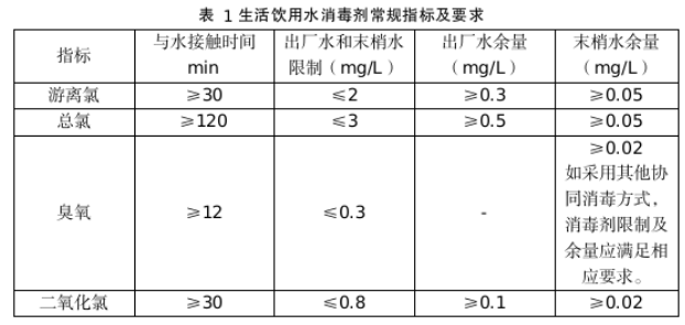 飲用水中氯消毒劑指標要求